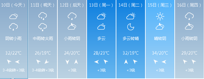 运城天气